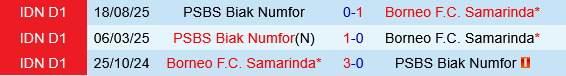 Borneo vs PSBS BIAK