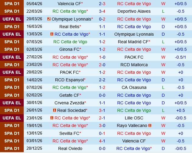 Celta Vigo vs Oviedo Celta Vigo vs Oviedo