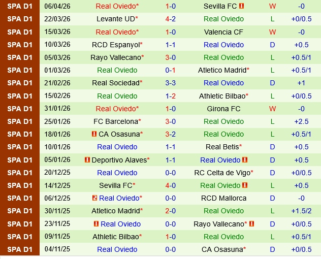 Celta Vigo vs Oviedo Celta Vigo vs Oviedo