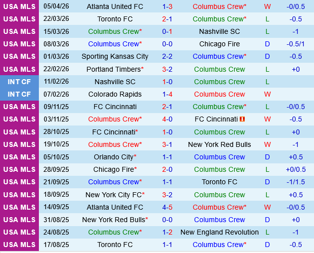 Columbus Crew vs Orlando