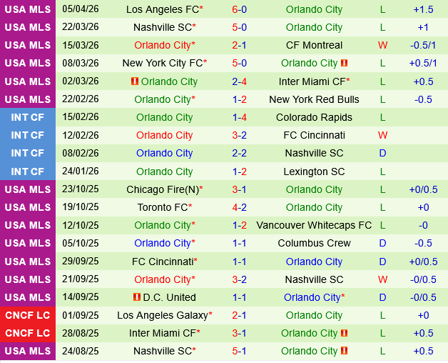 Columbus Crew vs Orlando