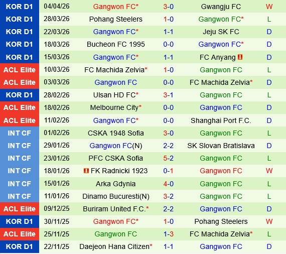 Daejeon Hana Citizen vs Gangwon