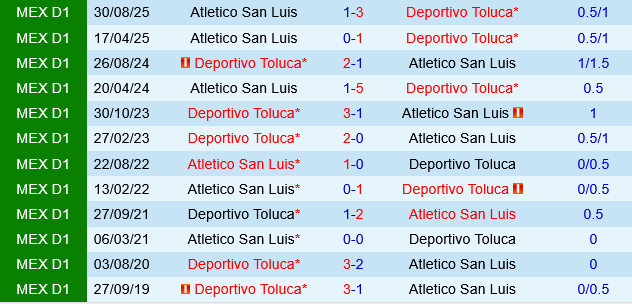 Deportivo Toluca vs San Luis