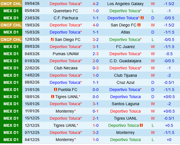Deportivo Toluca vs San Luis