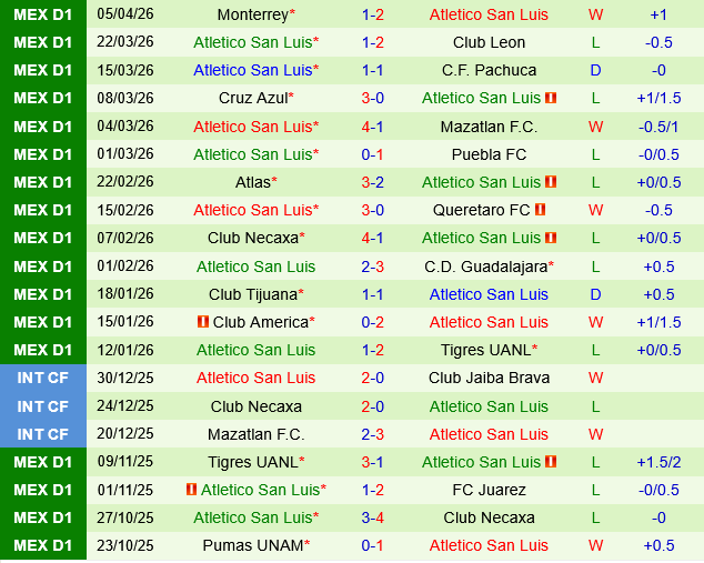 Deportivo Toluca vs San Luis
