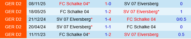Elversberg vs Schalke