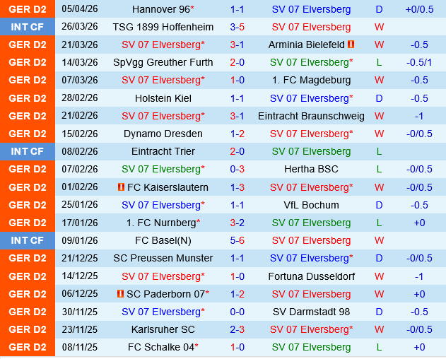 Elversberg vs Schalke