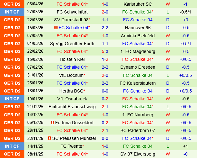 Elversberg vs Schalke