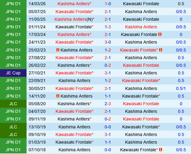 Kawasaki Frontale vs Kashima Antlers