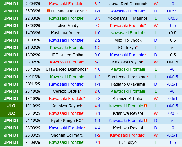 Kawasaki Frontale vs Kashima Antlers