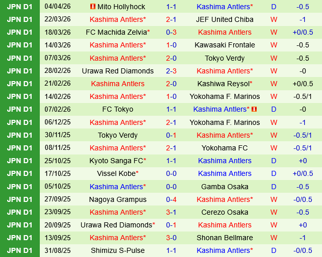 Kawasaki Frontale vs Kashima Antlers