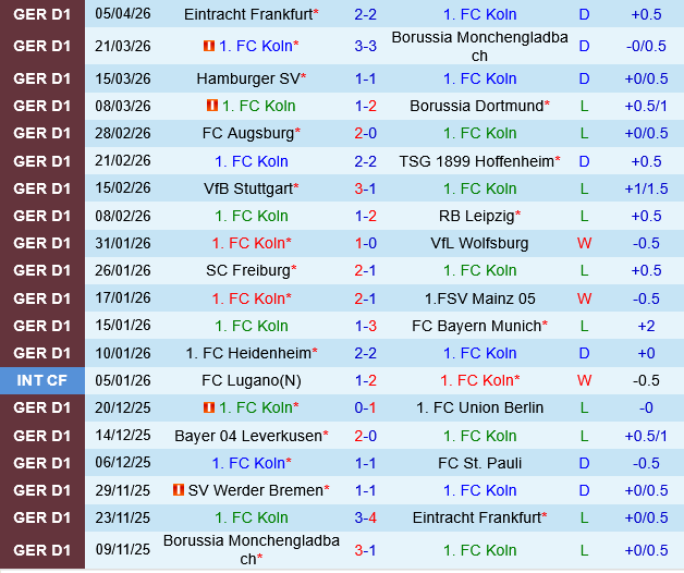 Koln vs Werder Bremen
