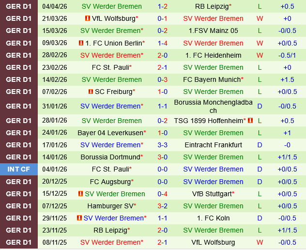 Koln vs Werder Bremen