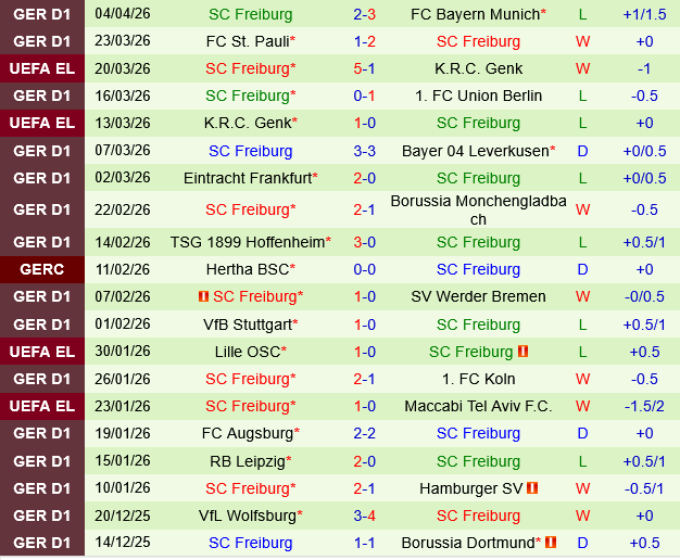 Mainz vs Freiburg