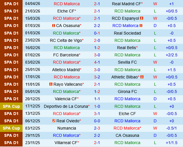 Mallorca vs Vallecano