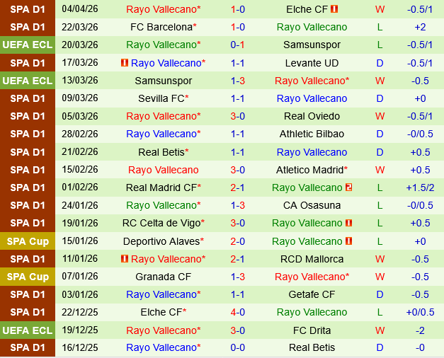 Mallorca vs Vallecano