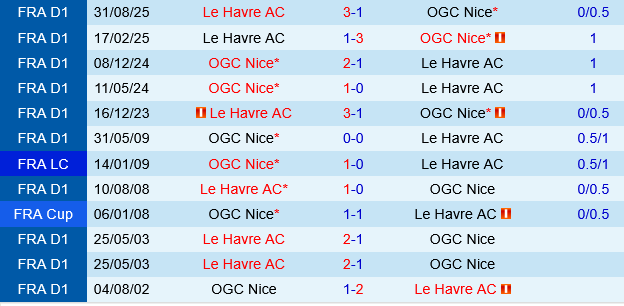 Nice vs Le Havre