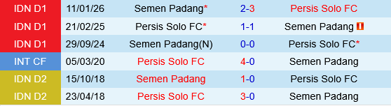 Persis Solo vs Semen Padang