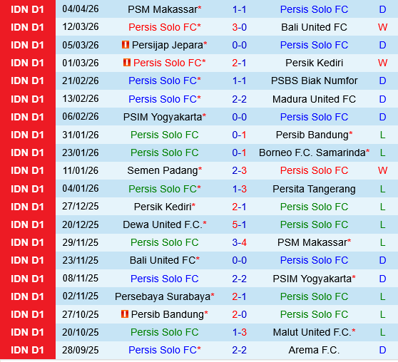 Persis Solo vs Semen Padang