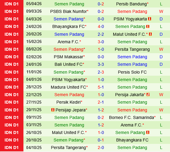 Persis Solo vs Semen Padang