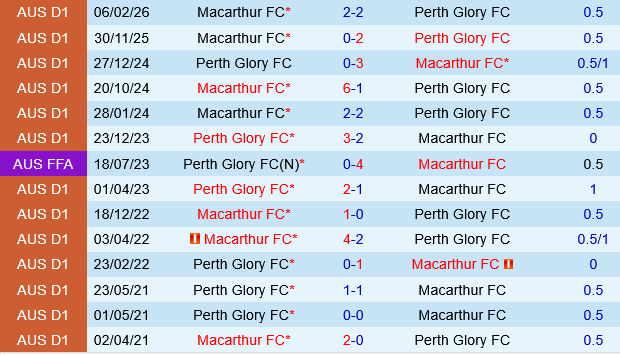 Perth Glory vs Macarthur