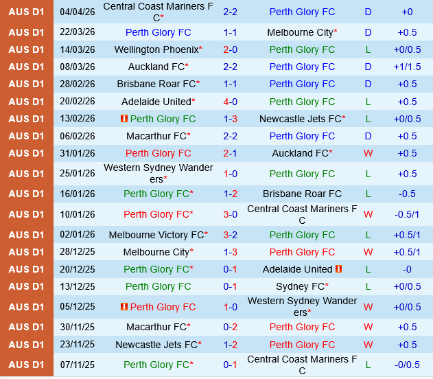 Perth Glory vs Macarthur