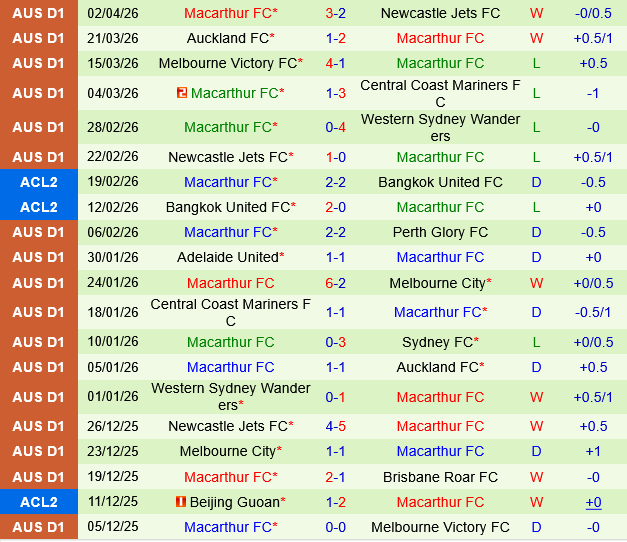 Perth Glory vs Macarthur