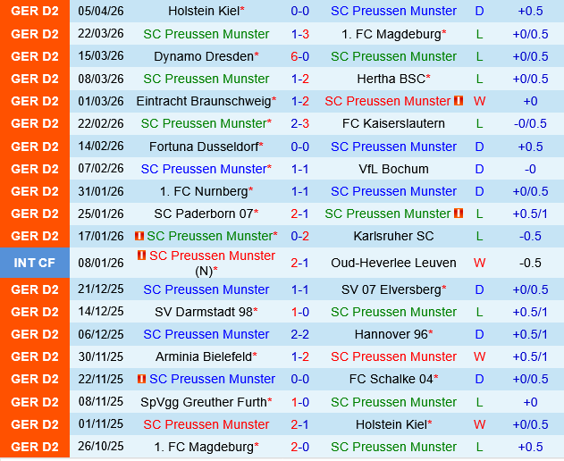 Preussen Munster vs Greuther Furth