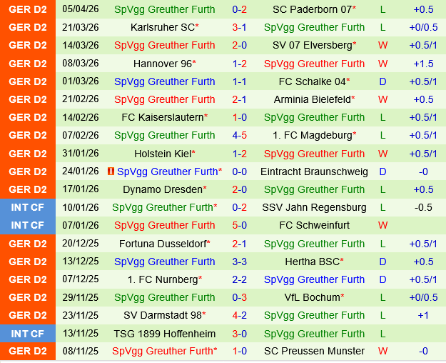 Preussen Munster vs Greuther Furth