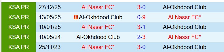 Nhận định Al Akhdoud vs Al Nassr 1h00 ngày 124 (VĐQG Saudi Arabia) 1 Nhận định Al Akhdoud vs Al Nassr 1h00 ngày 124 (VĐQG Saudi Arabia) 1