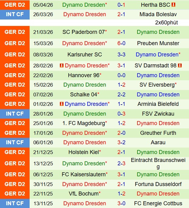 Nhận định Nurnberg vs Dynamo Dresden 18h00 ngày 114 (Hạng 2 Đức 202526) 3