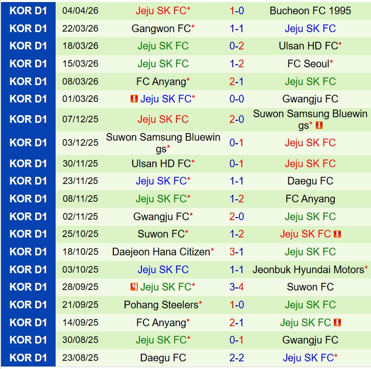 Nhận định Pohang Steelers vs Jeju SK 12h00 ngày 114 (VĐQG Hàn Quốc) 3