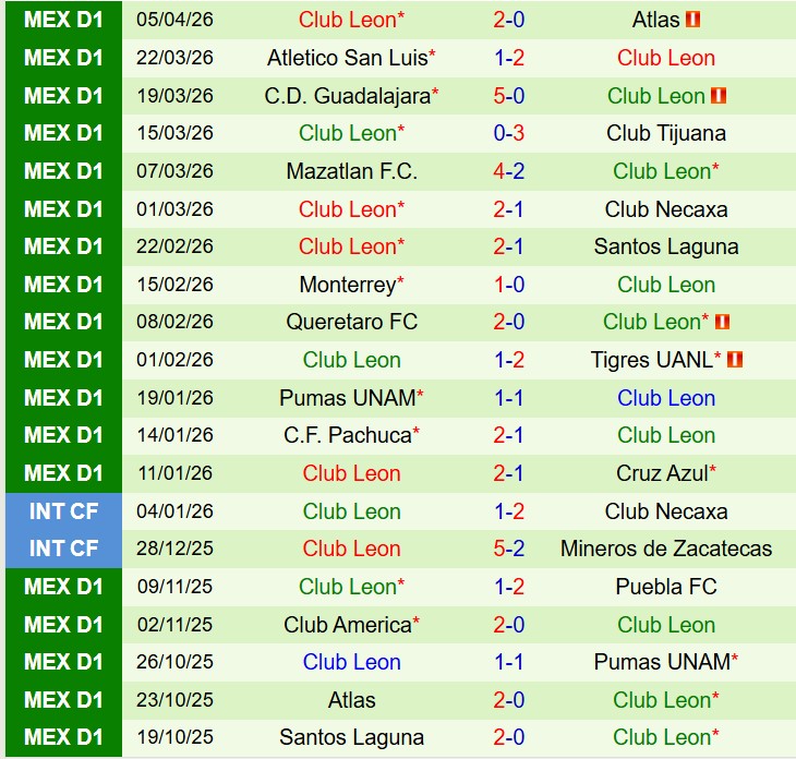 Nhận định Puebla vs Leon 8h00 ngày 114 (VĐQG Mexico) 3