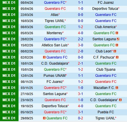 Nhận định Queretaro vs Necaxa 6h00 ngày 124 (VĐQG Mexico 202526) 2