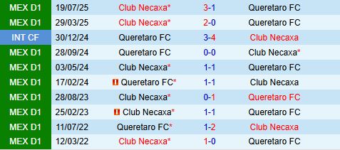 Nhận định Queretaro vs Necaxa 6h00 ngày 124 (VĐQG Mexico 202526) 1