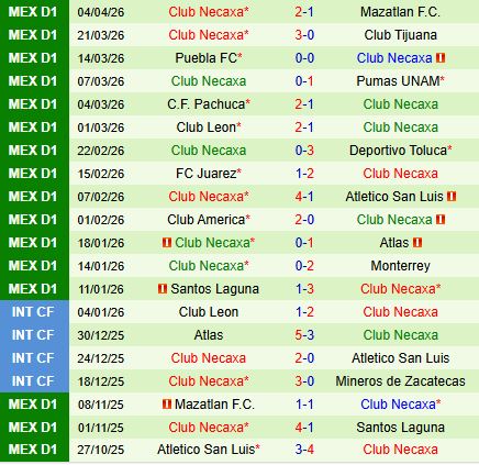 Nhận định Queretaro vs Necaxa 6h00 ngày 124 (VĐQG Mexico 202526) 3