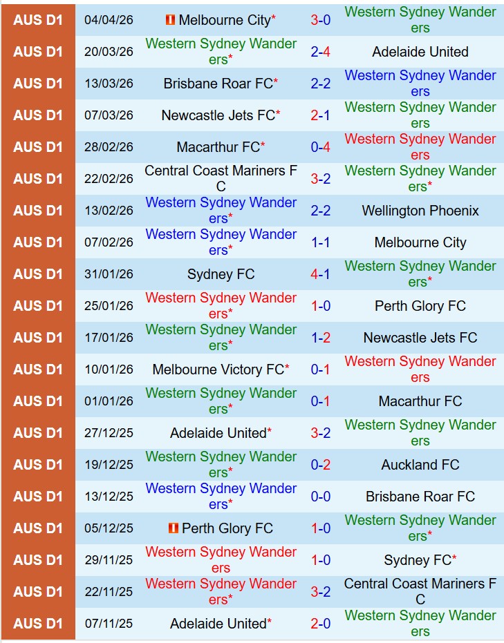 Nhận định Western Sydney vs Sydney FC 16h35 ngày 114 (VĐQG Australia) 2