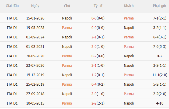 Nhận định Parma vs Napoli (20h00 ngày 124) Chờ đội khách vượt khó 5