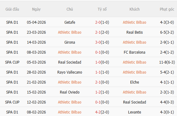Nhận định Bilbao vs Villarreal (2h00 ngày 134) Không dễ cho chủ nhà 3