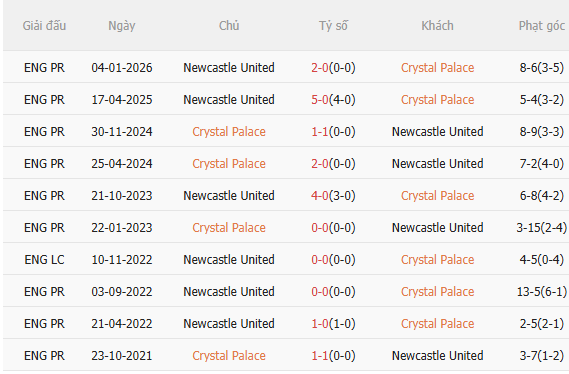 Nhận định Crystal Palace vs Newcastle (20h00 ngày 124) Không dễ cho Chích chòe 5
