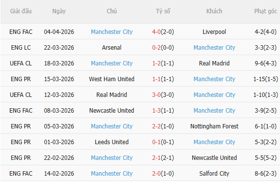 Nhận định Chelsea vs Man City (22h30 ngày 124) Chờ mưa bàn thắng 4