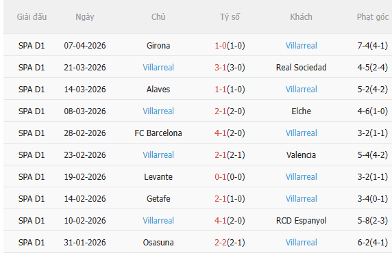 Nhận định Bilbao vs Villarreal (2h00 ngày 134) Không dễ cho chủ nhà 4