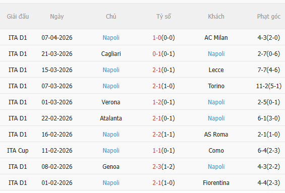 Nhận định Parma vs Napoli (20h00 ngày 124) Chờ đội khách vượt khó 4