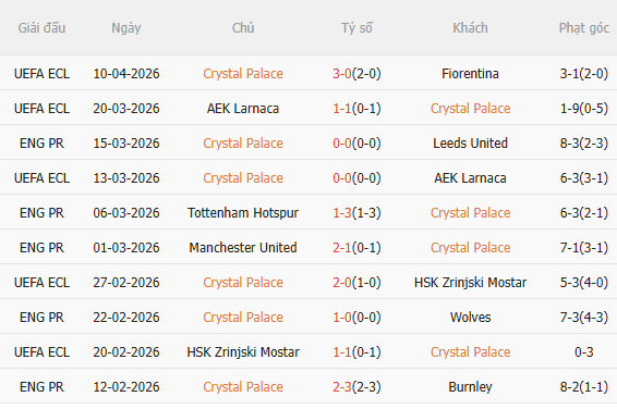 Nhận định Crystal Palace vs Newcastle (20h00 ngày 124) Không dễ cho Chích chòe 3