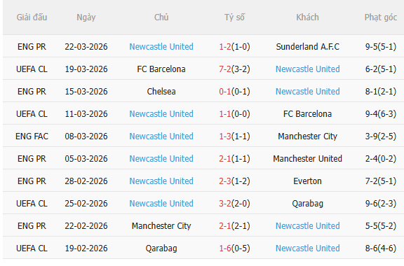 Nhận định Crystal Palace vs Newcastle (20h00 ngày 124) Không dễ cho Chích chòe 4