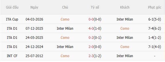 Nhận định Como vs Inter Milan (2h00 ngày 134) Siêu hấp dẫn 5