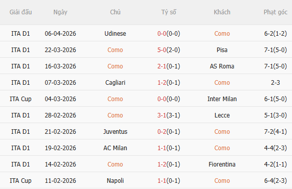 Nhận định Como vs Inter Milan (2h00 ngày 134) Siêu hấp dẫn 3