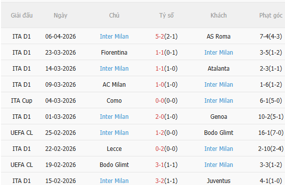 Nhận định Como vs Inter Milan (2h00 ngày 134) Siêu hấp dẫn 4