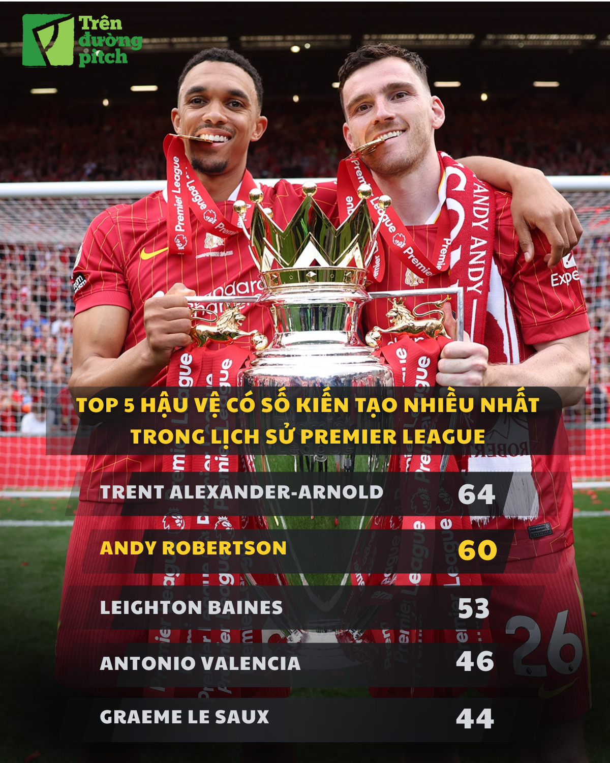 Andy Robertson Huyền thoại rời đi, kỉ nguyên khép lại 2 Andy Robertson Huyền thoại rời đi, kỉ nguyên khép lại 2