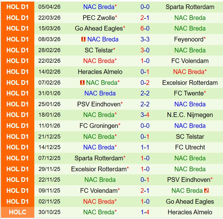Nhận định Fortuna Sittard vs NAC Breda 17h15 ngày 124 (VĐQG Hà Lan) 3
